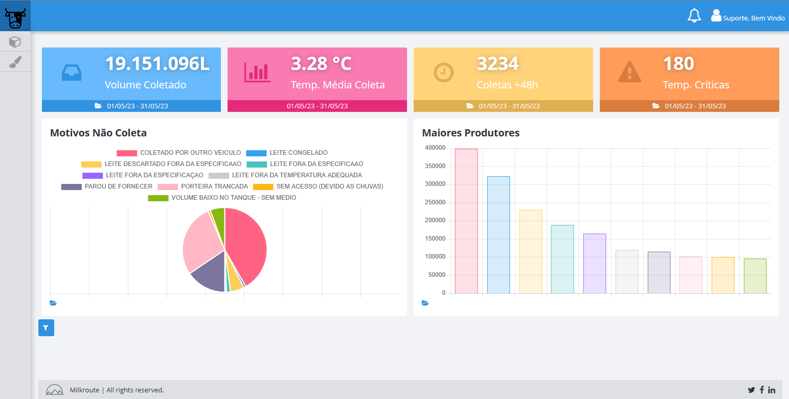 Imagem do Milkroute Web